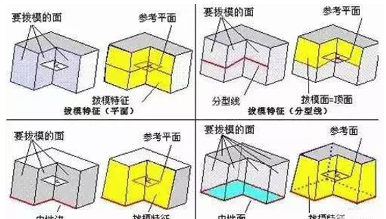 模具分型麵的幾種技巧，你都知道嗎？